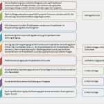 Anforderungsprofil Vorlage Genial Standardisierung Von Prozessen – Ein Praxisbeispiel