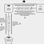 Antrag Auf Erlass Kfw Darlehen Vorlage Einzigartig Antrag Auf Erlass Kfw Darlehen Vorlage