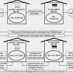 Antrag Auf Erlass Kfw Darlehen Vorlage Schön Antrag Auf Erlass Kfw Darlehen Vorlage Elegant Calaméo