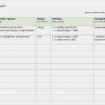 Wohnmobil Tagebuch Vorlage Einzigartig Ernährungstagebuch Vorlage Kostenlos Word