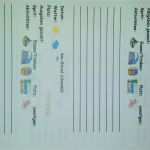 Wohnmobil Tagebuch Vorlage Erstaunlich Unser Logbuch