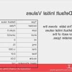 Wohnmobil Tagebuch Vorlage Hübsch Tagebuch Vorlage Word 30 Schön Muster Website