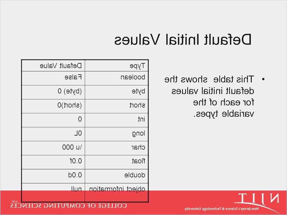 Wohnmobil Tagebuch Vorlage Hübsch Tagebuch Vorlage Word 30 Schön Muster Website