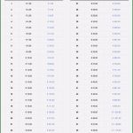 52 Wochen Sparen Vorlage Bewundernswert 15 52 Wochen Challenge Vorlage