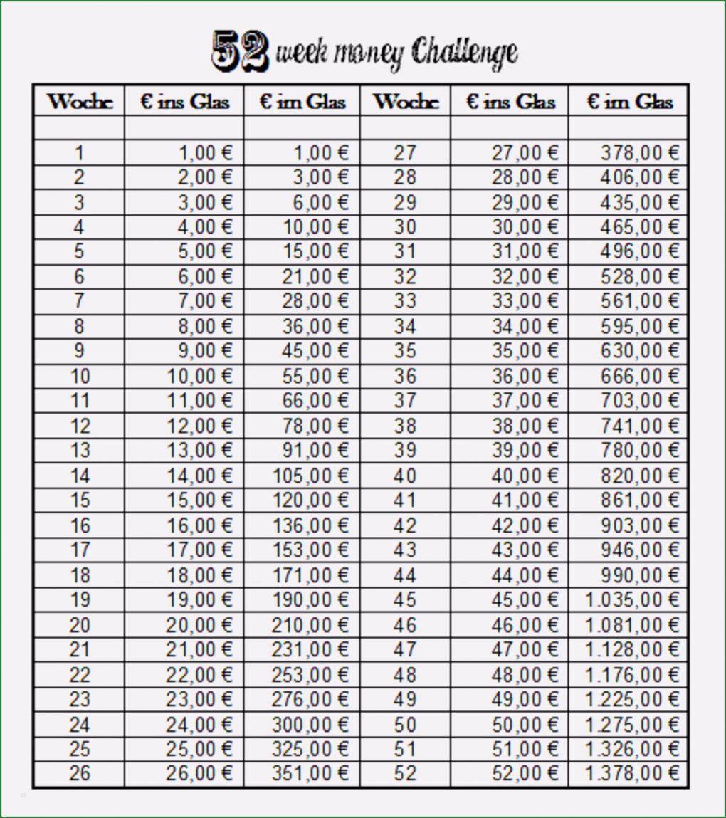 52 Wochen Sparen Vorlage Elegant 52 Wochen Challenge Vorlage – Vorlagens Download