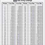 52 Wochen Sparen Vorlage Elegant 52 Wochen Challenge Vorlage – Vorlagens Download