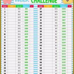 52 Wochen Sparen Vorlage Elegant Erschwinglich 52 Wochen Challenge Vorlage Excel Für Deinen