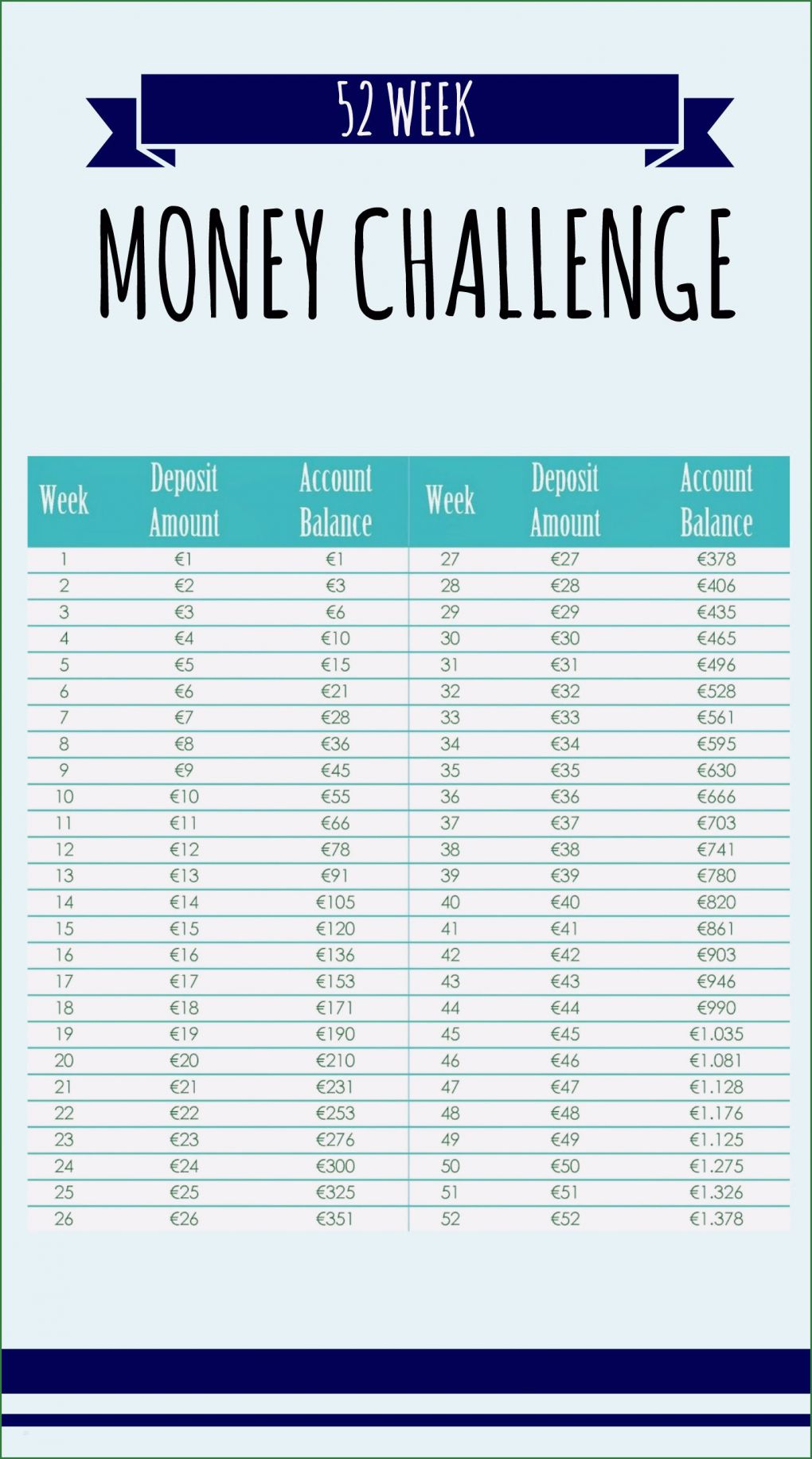 52 Wochen Sparen Vorlage Erstaunlich Diese Money Challenge Gefiel Mir so Gut Dass Ich Mich