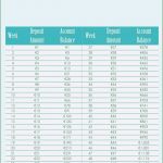 52 Wochen Sparen Vorlage Erstaunlich Diese Money Challenge Gefiel Mir so Gut Dass Ich Mich