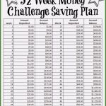 52 Wochen Sparen Vorlage Fabelhaft Schockieren 52 Wochen Challenge Vorlage 2019