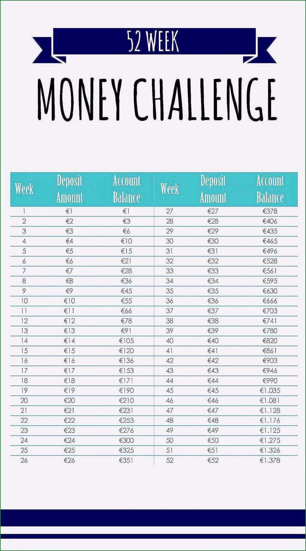 52 Wochen Sparen Vorlage Neu 44 Am Besten Fotos Der 52 Wochen Challenge Vorlage