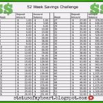 52 Wochen Sparen Vorlage Schönste 52 Wochen Challenge Vorlage Erstaunliche Week Money
