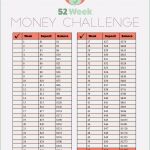 52 Wochen Sparen Vorlage Wunderbar 52 Wochen Challenge Vorlage Erstaunlich 365 Day Savings