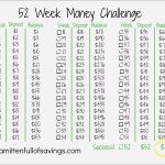 52 Wochen Sparen Vorlage Wunderbar 52 Wochen Sparplan