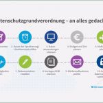 Abberufung Datenschutzbeauftragter Vorlage Inspiration Muster Dienstleistungsvertrag Externer Datenschutzbeauftragter