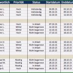 Ablaufplan Projektmanagement Vorlage Fabelhaft Kostenlose Excel Vorlage Für Projektplanung
