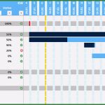 Ablaufplan Projektmanagement Vorlage Inspiration Projektplan Excel