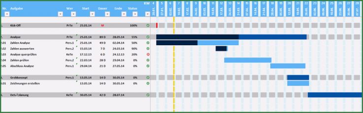 Ablaufplan Projektmanagement Vorlage Inspiration Projektplan Excel