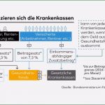 Abrechnung Krankenkasse Vorlage Inspiration Krankenkassen Und Immer Wieder Wird Der Patient