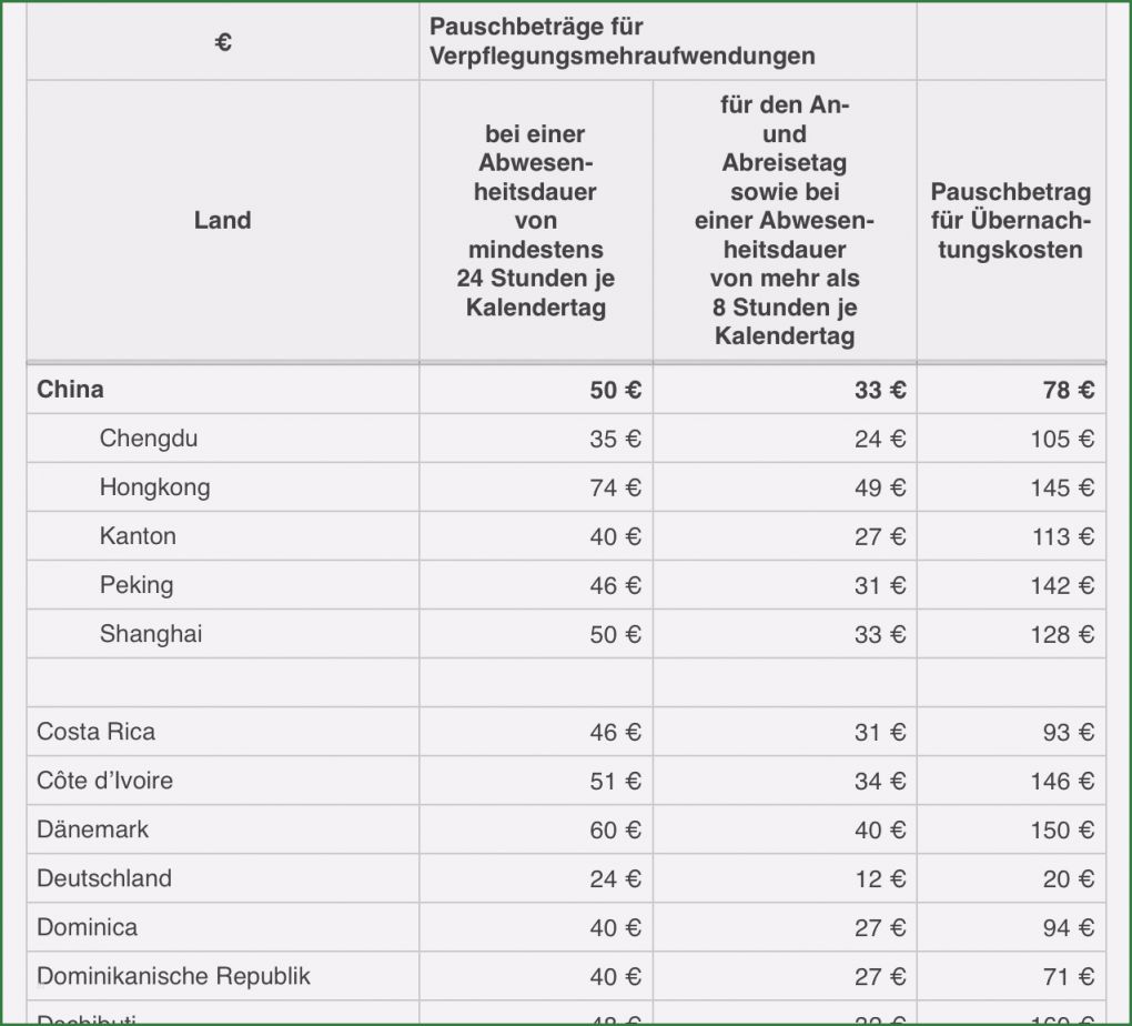 Abrechnung Reisekosten Vorlage Elegant Numbers Vorlage Reisekostenabrechnung