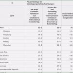 Abrechnung Reisekosten Vorlage Elegant Numbers Vorlage Reisekostenabrechnung