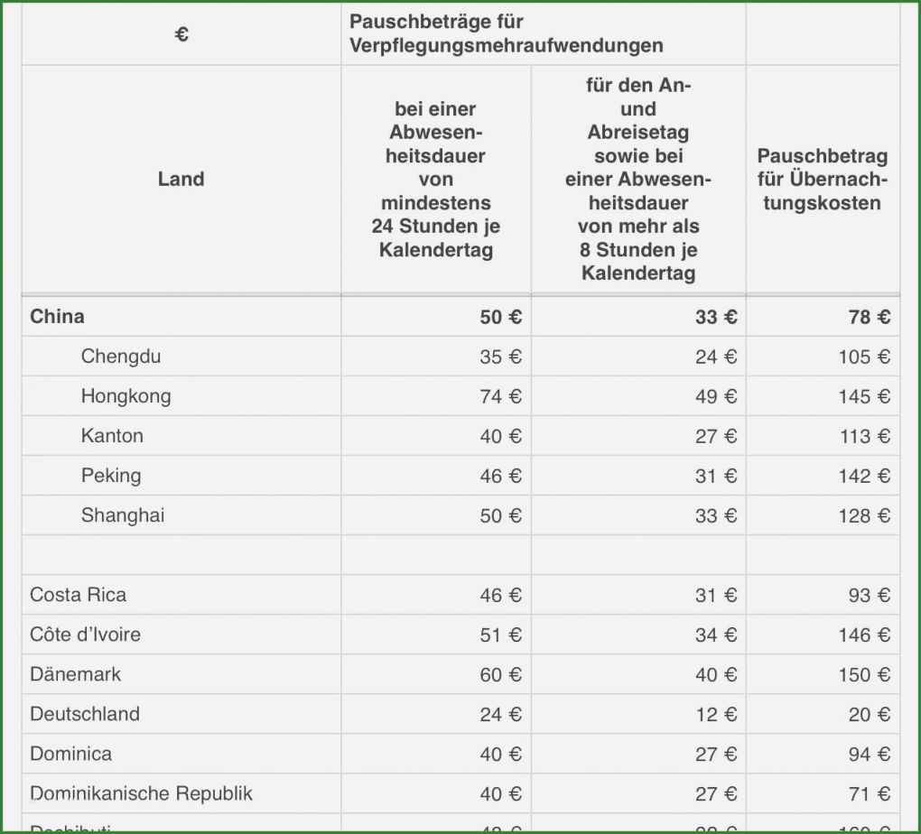 Abrechnung Reisekosten Vorlage Großartig 16 Schön Abrechnung Reisekosten Vorlage Galerie