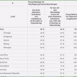 Abrechnung Reisekosten Vorlage Großartig 16 Schön Abrechnung Reisekosten Vorlage Galerie