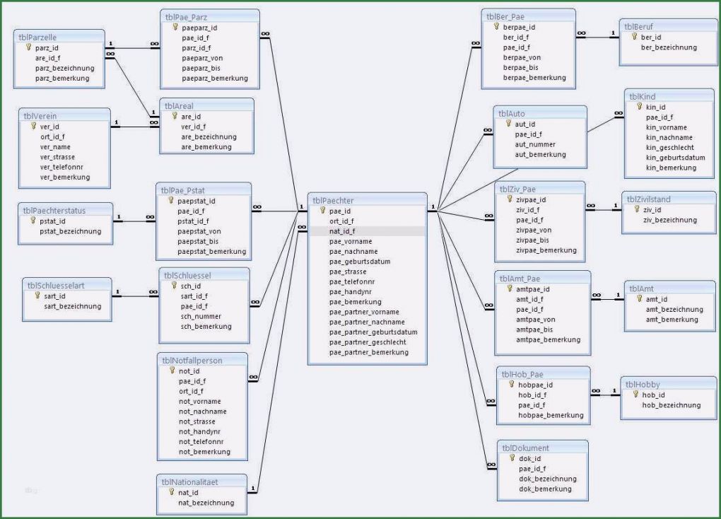 Access Datenbank Vorlagen Verein Beste 10 Access Datenbank Beispiele