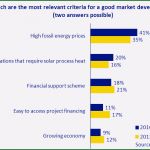 Access Datenbank Vorlagen Verein Cool Mitarbeiter Datenbank Access Vorlage Neu Access Datenbank