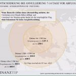 Adressänderung Vorlagen Kostenlos Cool 17 Beste Adressänderung Umzug Vorlage Praktisch Sie Können