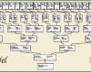 Ahnentafel Erstellen Vorlage Angenehm Familiengeschichte Aufzeichnen Und Der Nachwelt Erhalten