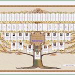 Ahnentafel Erstellen Vorlage Angenehm File Familienbande Tafel6 Wikimedia Mons