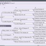 Ahnentafel Erstellen Vorlage Beste Ahnentafel Vorlage Kostenlos Sammlungen Stammbaum Vorlage