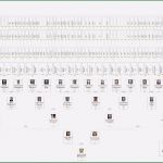 Ahnentafel Erstellen Vorlage Bewundernswert Familienbande Home