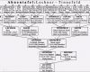 Ahnentafel Erstellen Vorlage Einzigartig aspekte Meiner Familiengeschichte Rainer Lechner