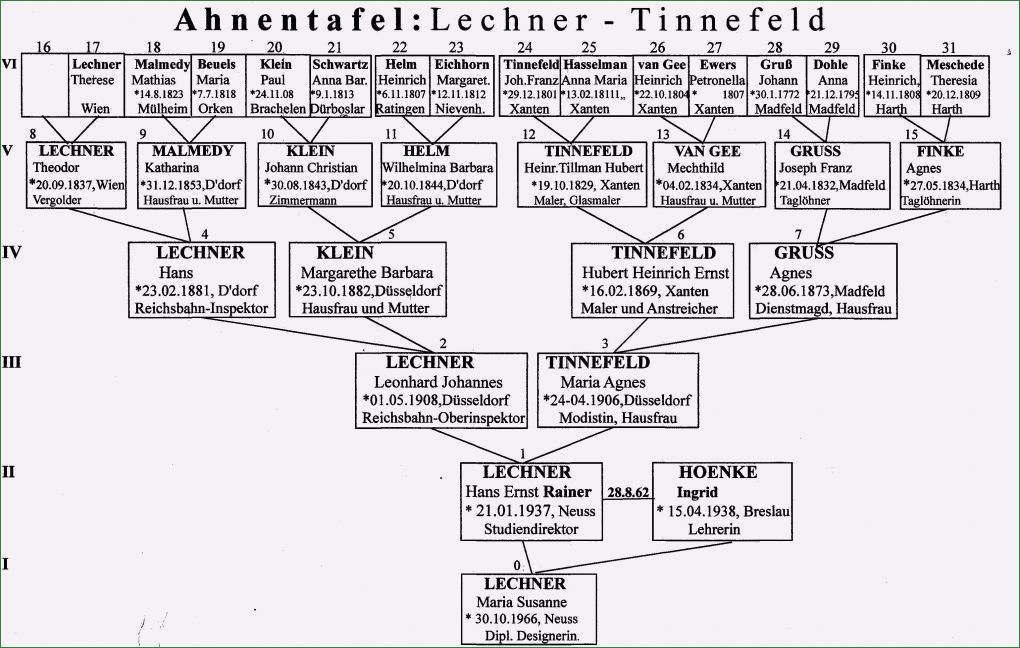 Ahnentafel Erstellen Vorlage Einzigartig aspekte Meiner Familiengeschichte Rainer Lechner