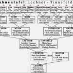Ahnentafel Erstellen Vorlage Einzigartig aspekte Meiner Familiengeschichte Rainer Lechner