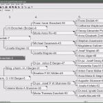 Ahnentafel Erstellen Vorlage Erstaunlich Ahnentafel Vorlage Kostenlos