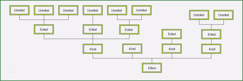 Ahnentafel Erstellen Vorlage Erstaunlich Stammbaum formular Vorlagen Gratis