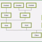 Ahnentafel Erstellen Vorlage Erstaunlich Stammbaum formular Vorlagen Gratis