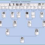 Ahnentafel Erstellen Vorlage Fabelhaft Excel Vorlage Für Eine Ahnentafel – Familiengeschichte