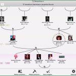 Ahnentafel Erstellen Vorlage Genial Ahnenforschung Leicht Gemacht so Erstellen Sie Ihren