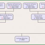 Ahnentafel Erstellen Vorlage Gut Wie Kann Ich Einen Familienstammbaum Bei Google Tabellen