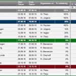 Aktionsplan Projektmanagement Vorlage Best Of Kostenlose Excel Vorlage Für Projektplanung