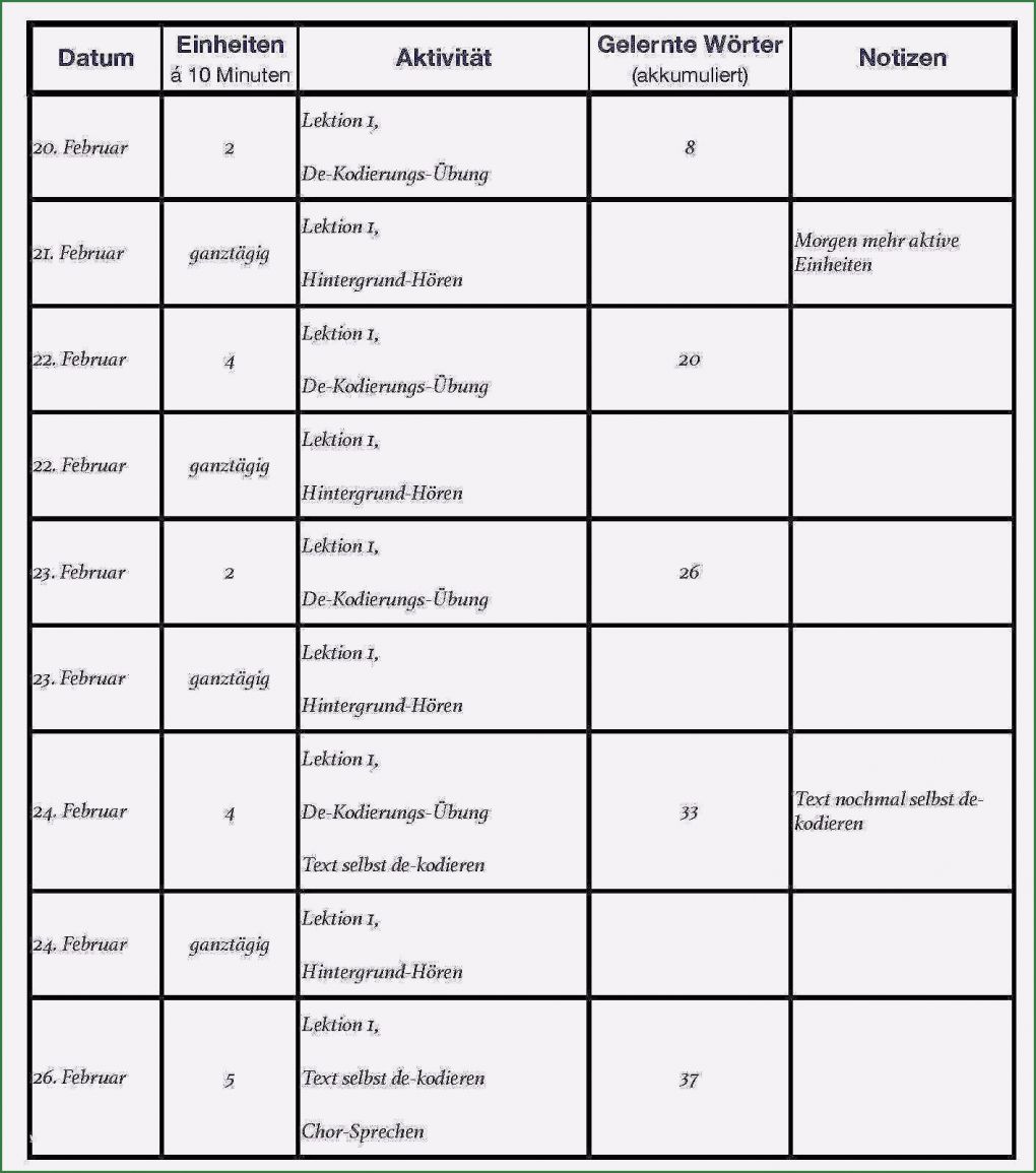 Aktionsplan Projektmanagement Vorlage Cool 12 Angenehm Aktionsplan Projektmanagement Vorlage Bilder