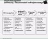 Aktionsplan Projektmanagement Vorlage Einzigartig Projektmanagement Inhalt Der Vorlesung Pdf
