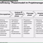 Aktionsplan Projektmanagement Vorlage Einzigartig Projektmanagement Inhalt Der Vorlesung Pdf