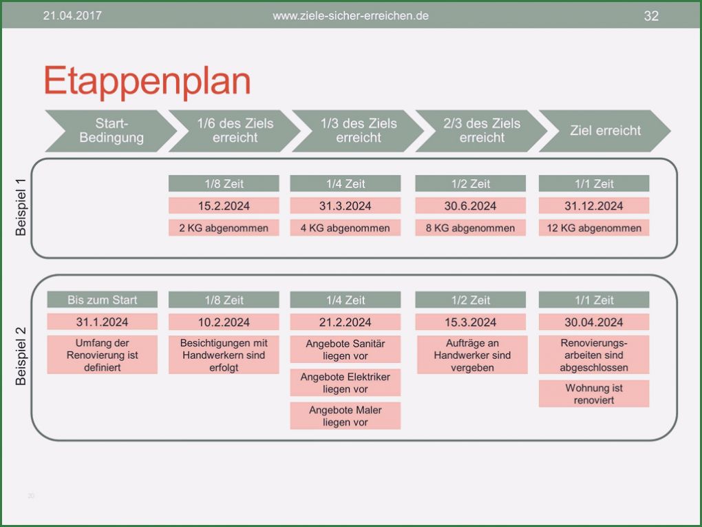 Aktionsplan Projektmanagement Vorlage Elegant Aktionsplan Erstellen Ziele Sicher Erreichen