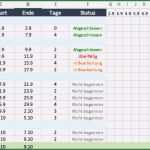 Aktionsplan Projektmanagement Vorlage Erstaunlich Kostenlose Excel Vorlage Für Projektplanung