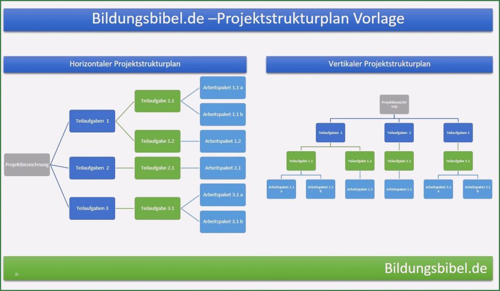 Aktionsplan Projektmanagement Vorlage Luxus Projektstrukturplan Vorlage Muster Beispiel Im